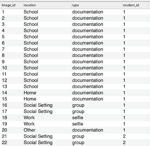 ERD student data 3