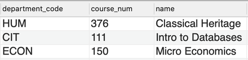 Query 6 result set