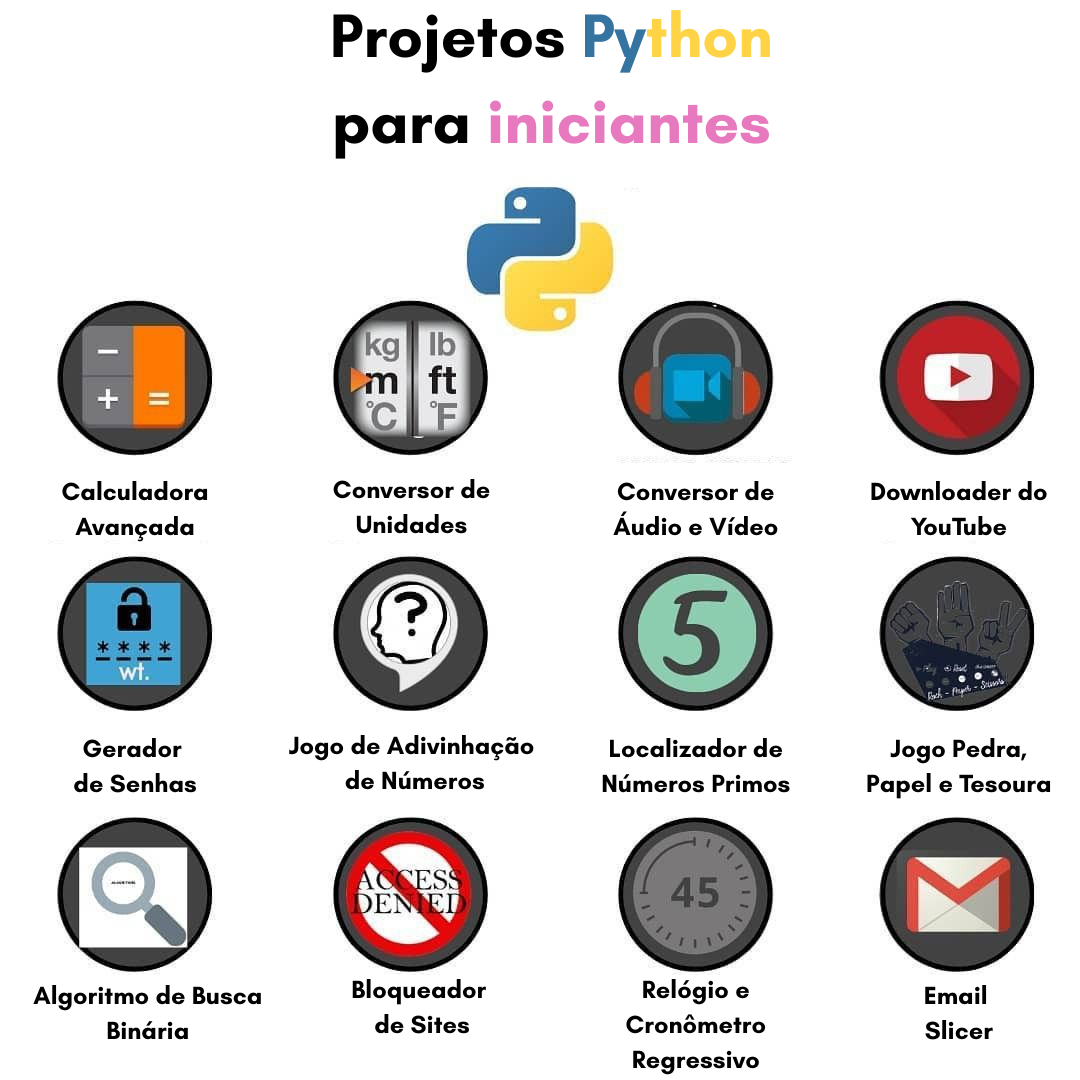Ideias de projetos Python para iniciantes
