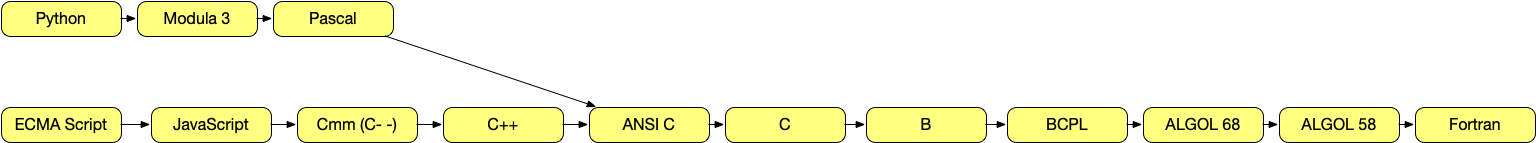 place holder