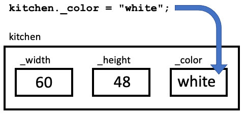 Setting values in the kitchen box