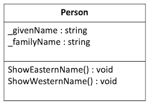 Person Class Diagram