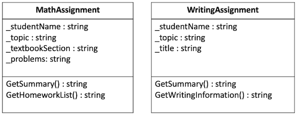 Class Diagram showing separate classes