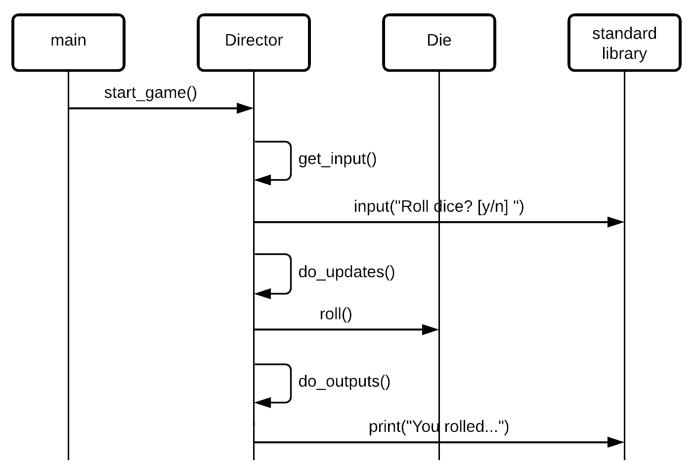 Dice Walk-through