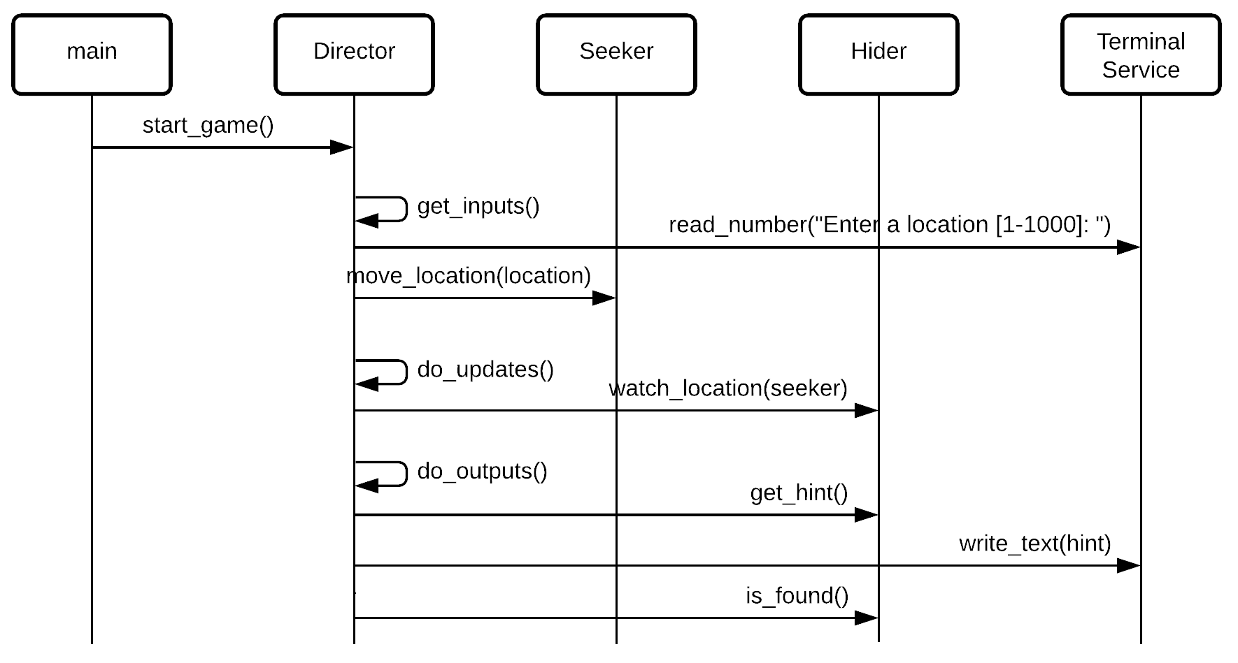 Seeker Walk-through