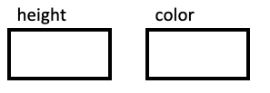 Boxes showing variables