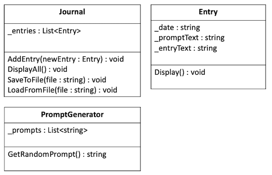 Journal program class diagram