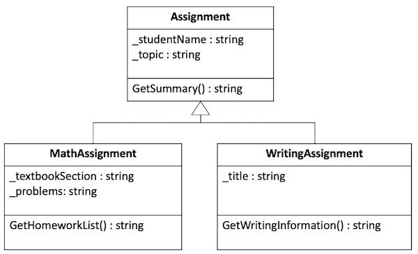 Class Diagram showing inheritance