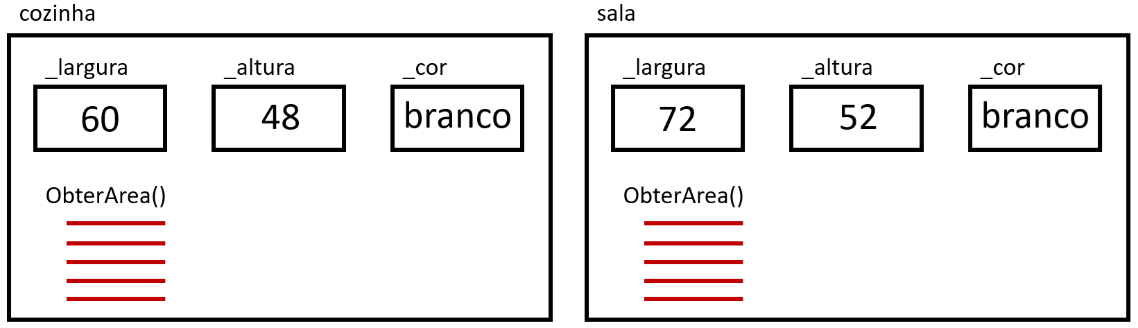 Cozinha e Sala