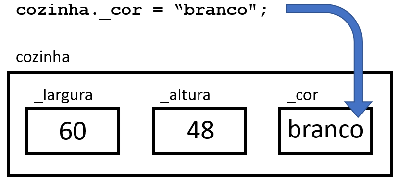 Definir valores na caixa da cozinha