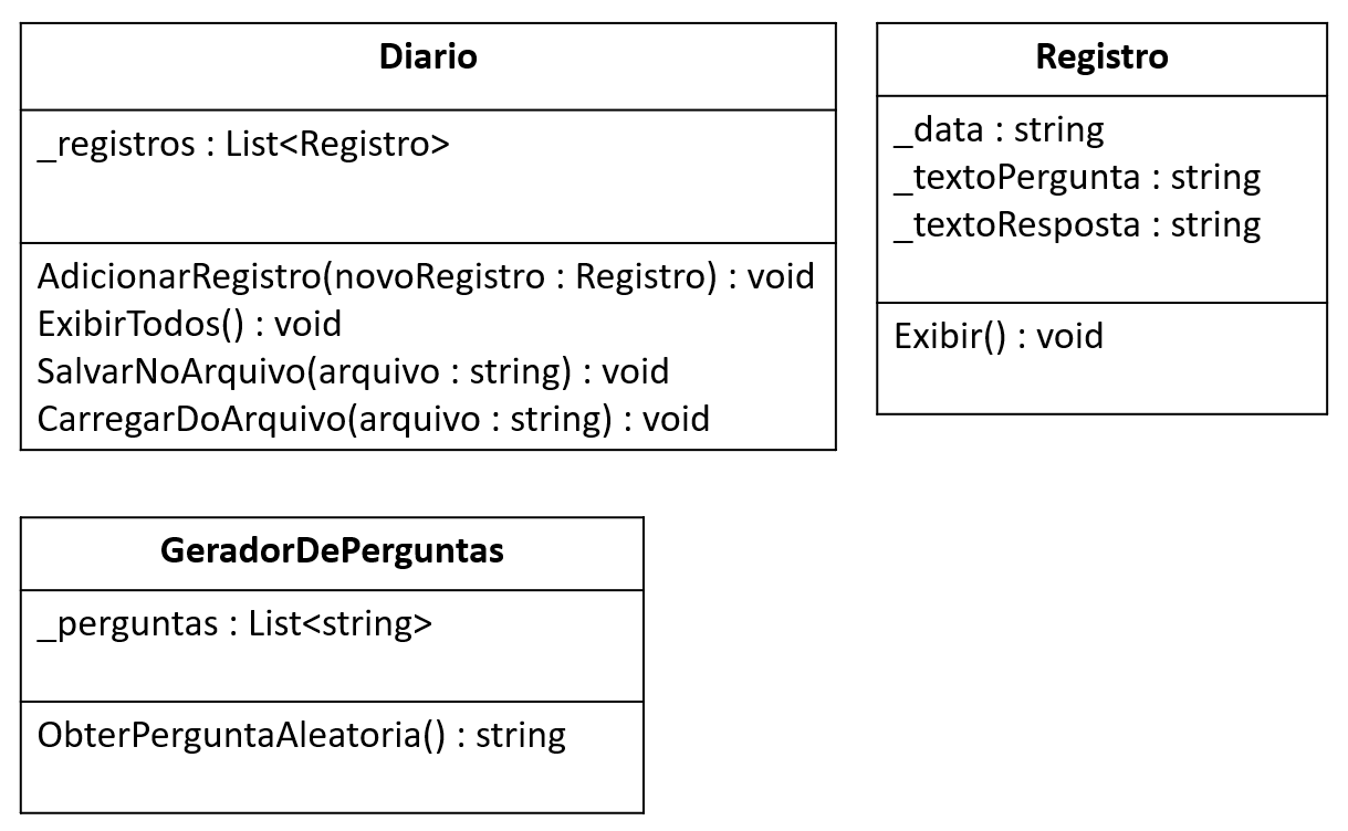 Diagrama de classe do programa Diário