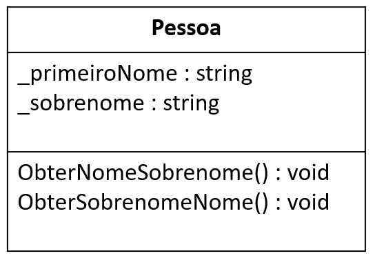Diagrama de Classe de Pessoa