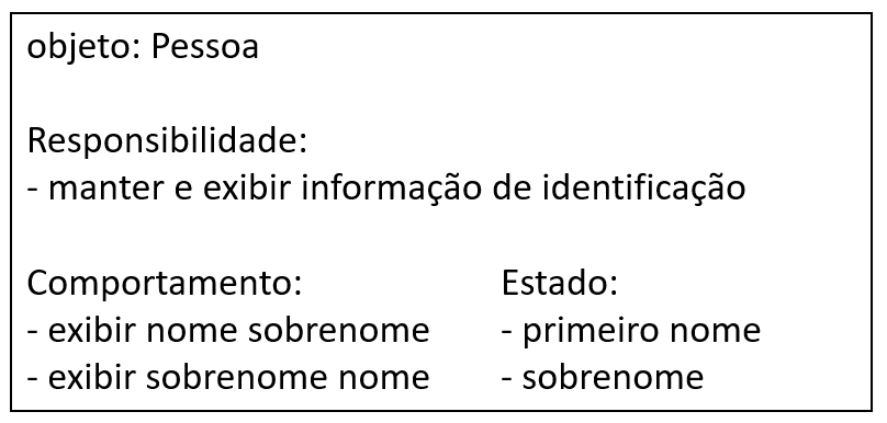 Objeto UML Pessoa