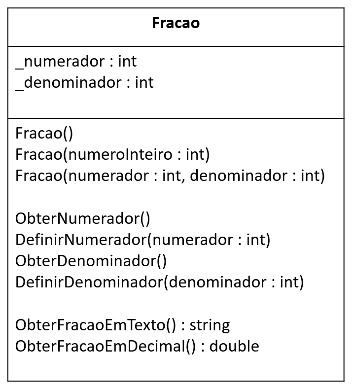 Diagrama de Classe de Fração