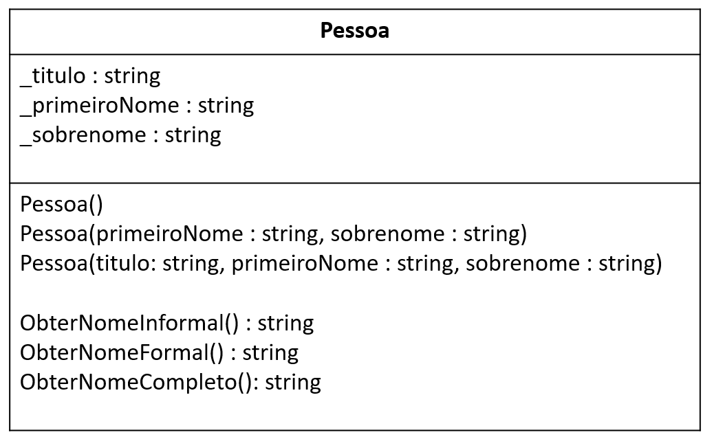 Diagrama de Classe de Pessoa