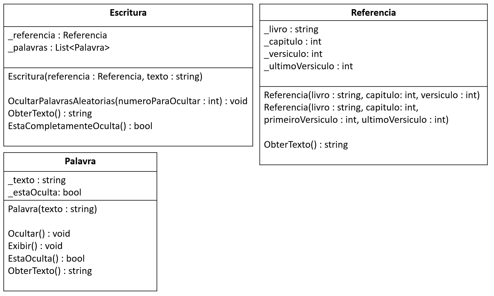 Diagrama de classe do programa Escritura