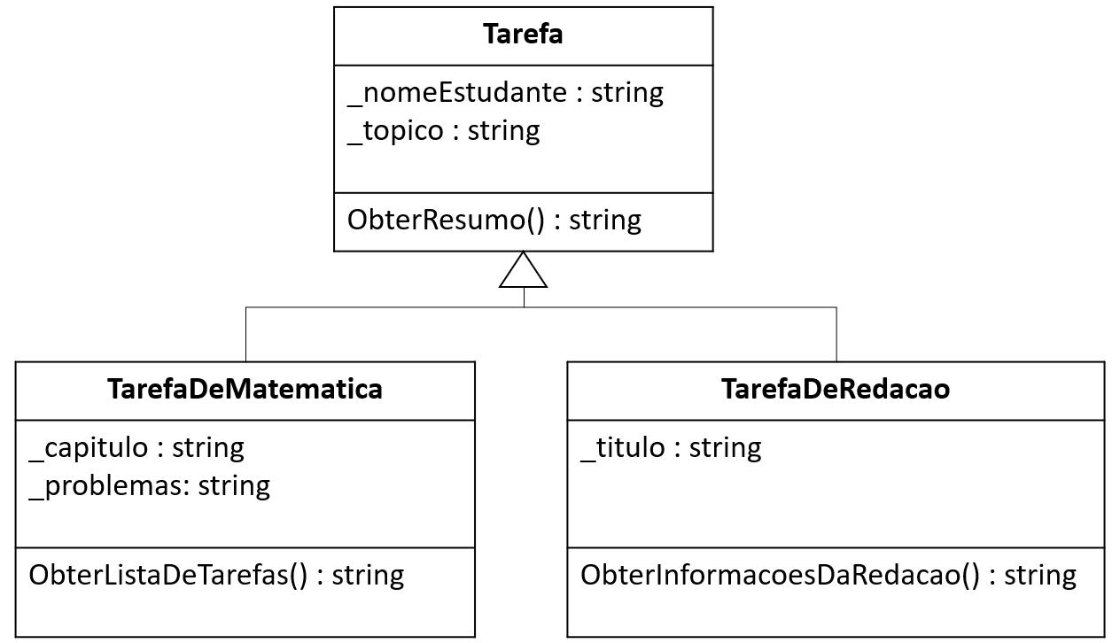 Diagrama de classes mostrando herança