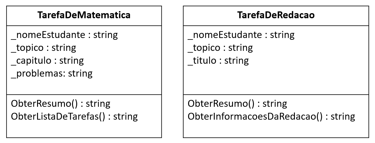 Diagrama de classes mostrando classes separadas