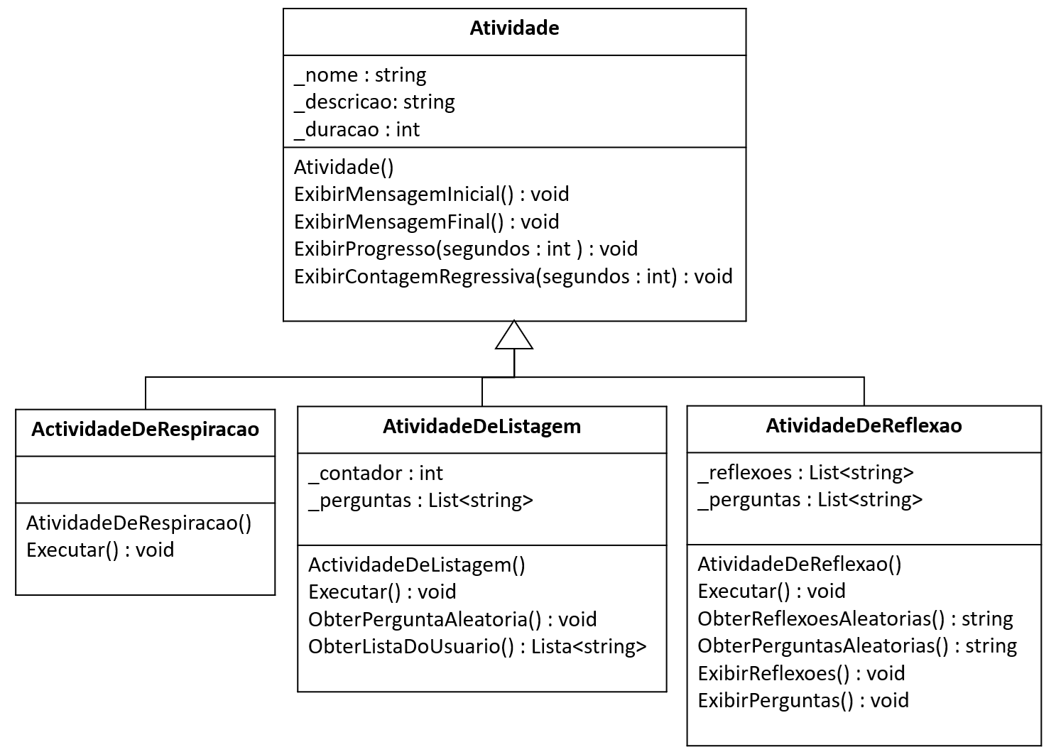 Diagrama de classe do programa de Introspecção