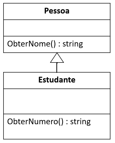 Diagrama de classes mostrando herança