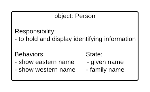 Person Object UML