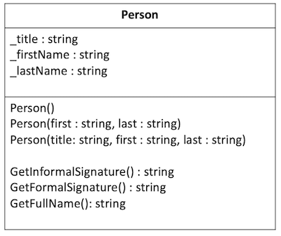 Person Class Diagram