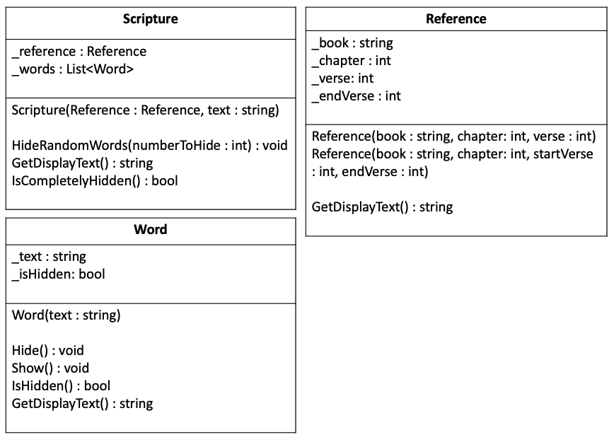 Scripture program class diagram