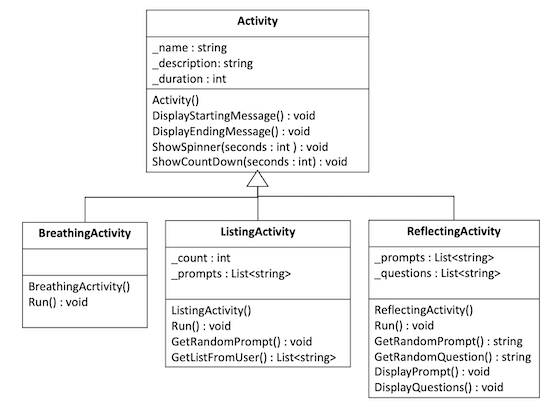 Mindfulness program class diagram