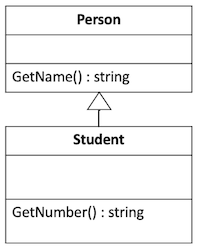 Class diagram showing inheritance