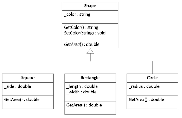 Class Diagram