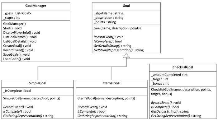 Eternal Quest program class diagram