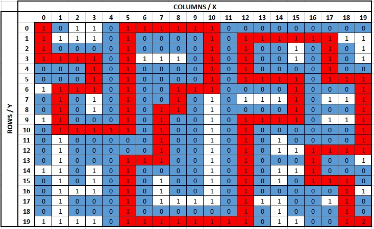 Shows a 20 by 20 maze (indices 0 to 19) populated as described in the code for the small_maze test.  The expected output shown in the code for this maze is highlighted in the picture.