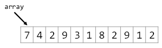 image showing an array of 10 integers with the array variable pointing to the first element.