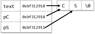 Image showing three points, to various parts of a c-string