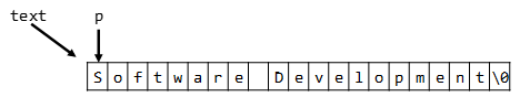 Image showing that a c-string is just an array and can be traversed with a pointer.