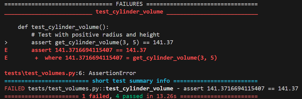 Screenshot of Results from running Chat GPT generated tests showing: FAILED tests/test_volumes.py: :test_cylinder_volume - assert 141.3716694115467 == 141.37