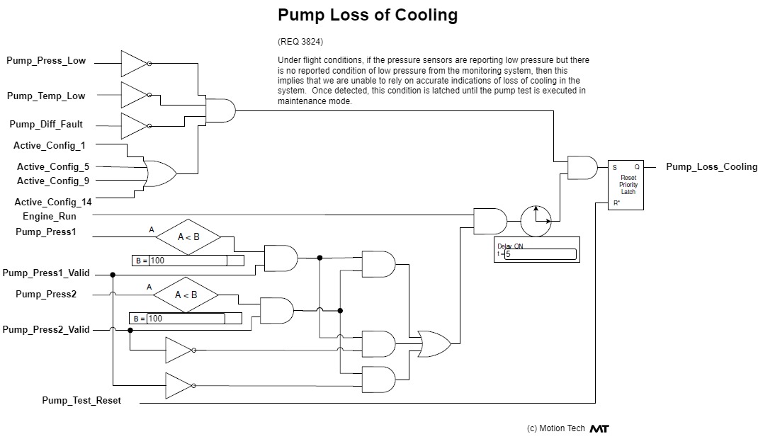 A detailed, circuit-like diagram showing the pump loss of cooling requirement.