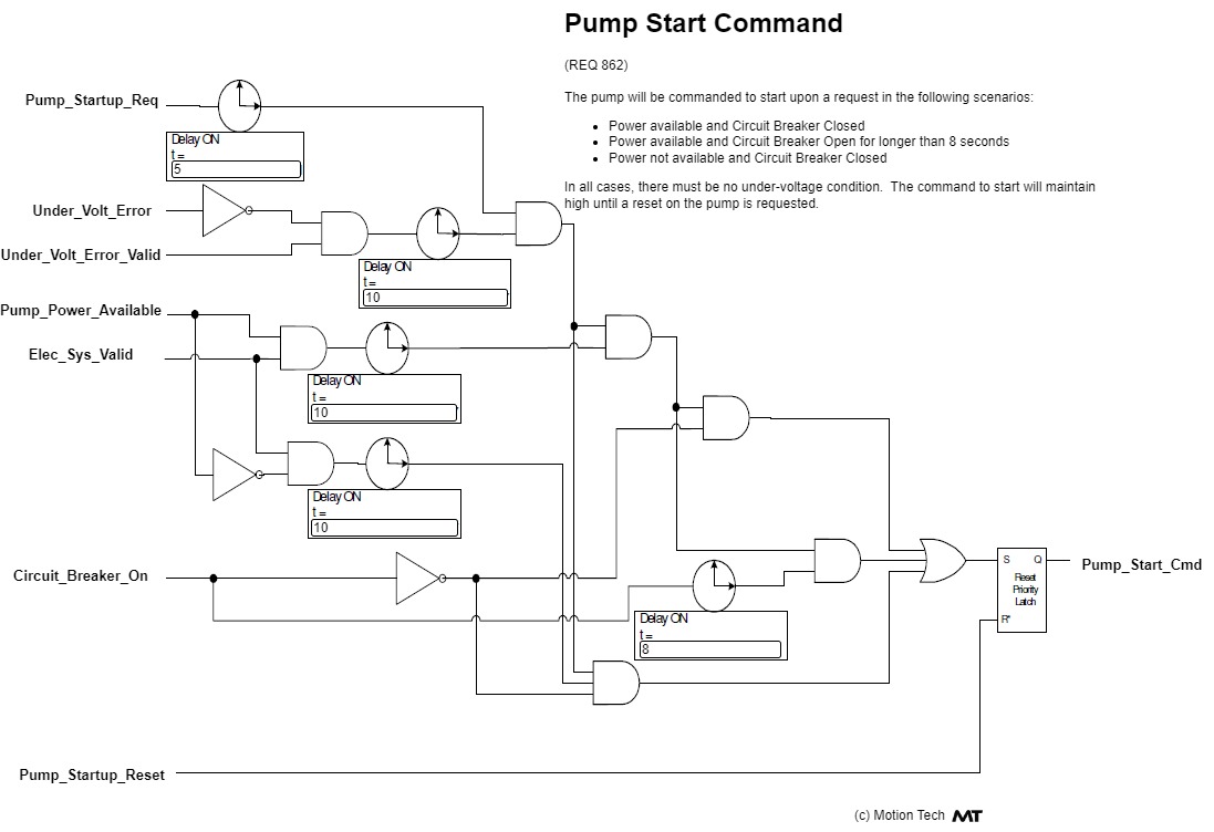 A detailed, circuit-like diagram showing the pump start command requirement.