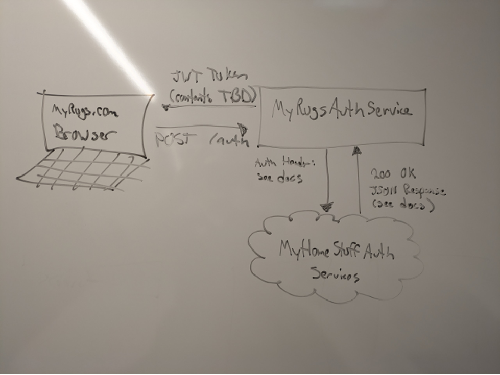 A box and stick diagram showing some data flowing back and forth.