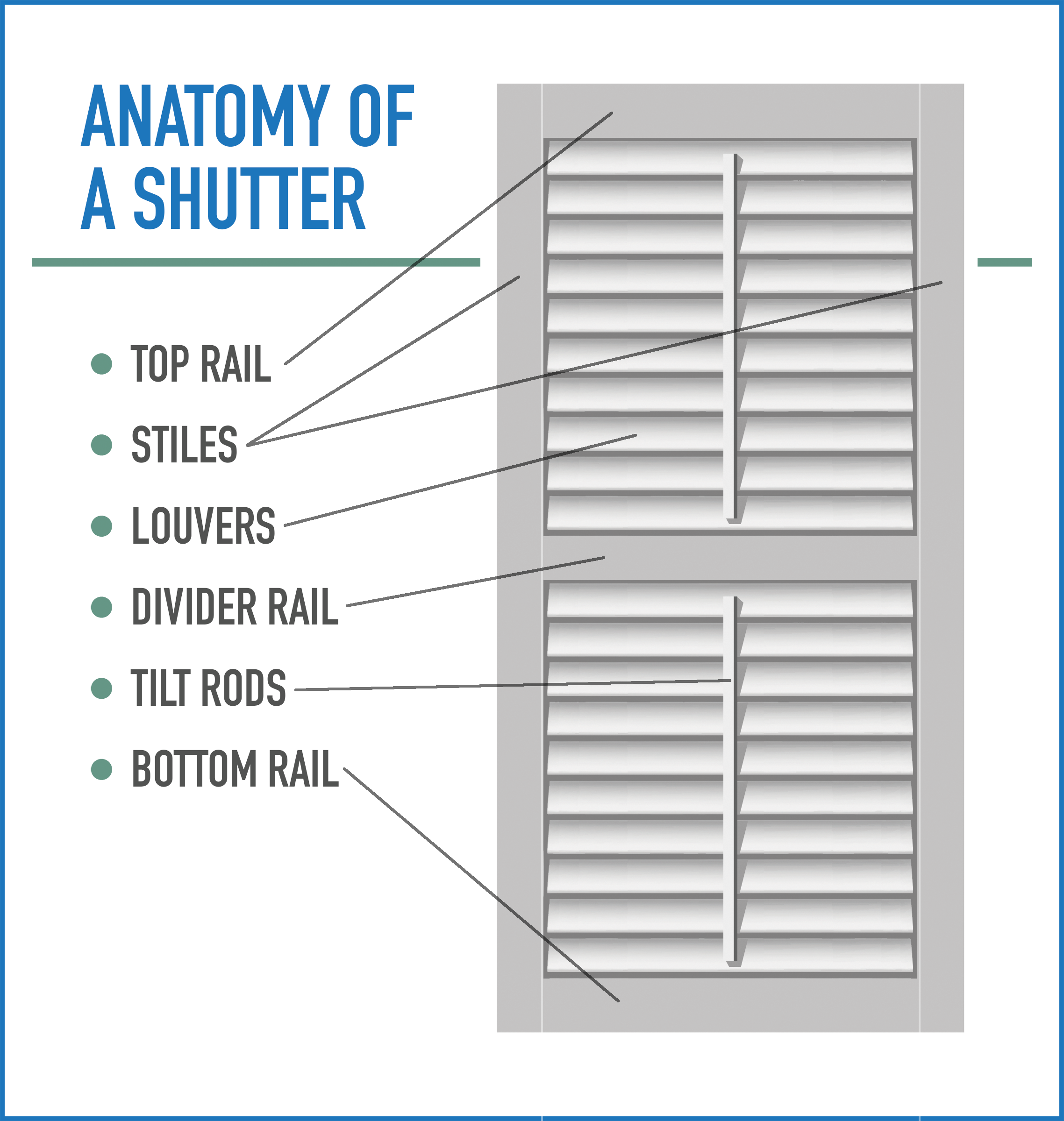 A detailed diagram highlighting the various parts of a shutter including rails, stiles, louvers, tilt rods, and so forth.