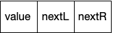 the value, left-next and right-next portions of a binary tree node