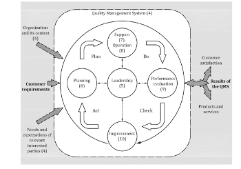 CSE 474 Quality Assurance: M09 Quality Maturity: Overview