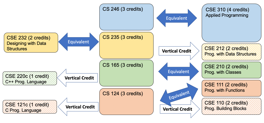 Byui Spring 2021 Academic Calendar
