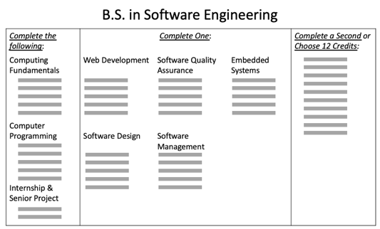 Software Engineering Overiew