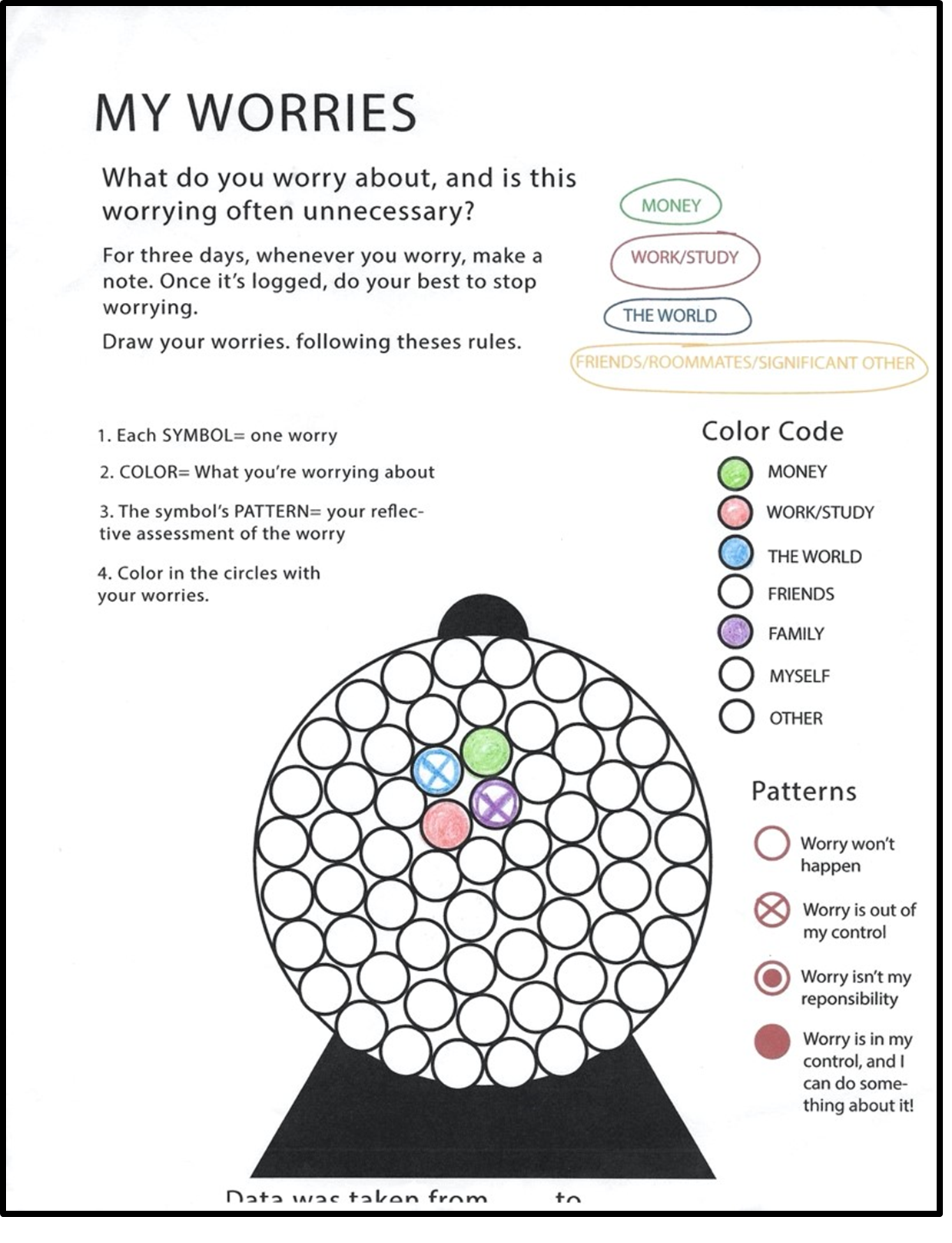 Data gathering worries