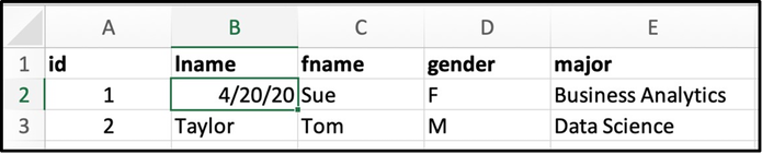 Shows data of wrong type for last name.