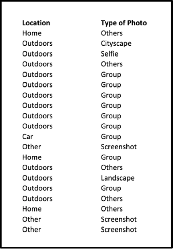 Student sample data like database