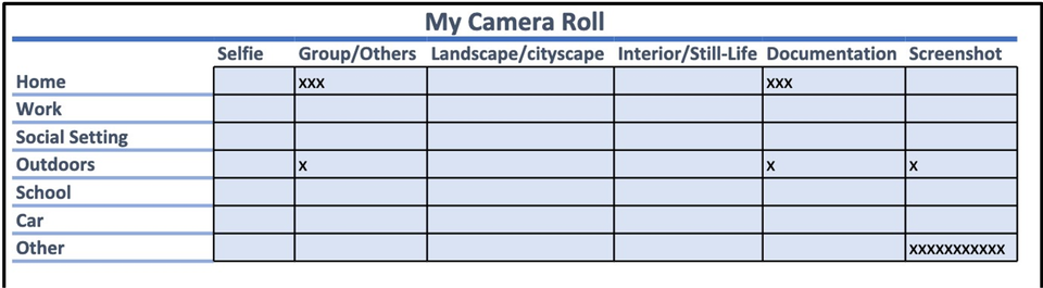 Student sample data in grid, Example 1