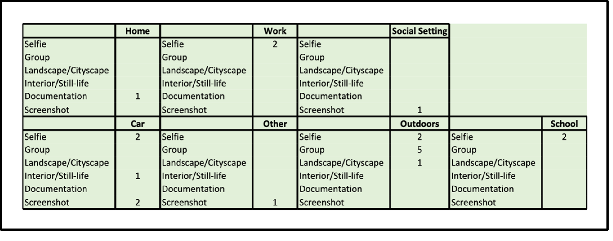 Student sample data in grid, Example 2