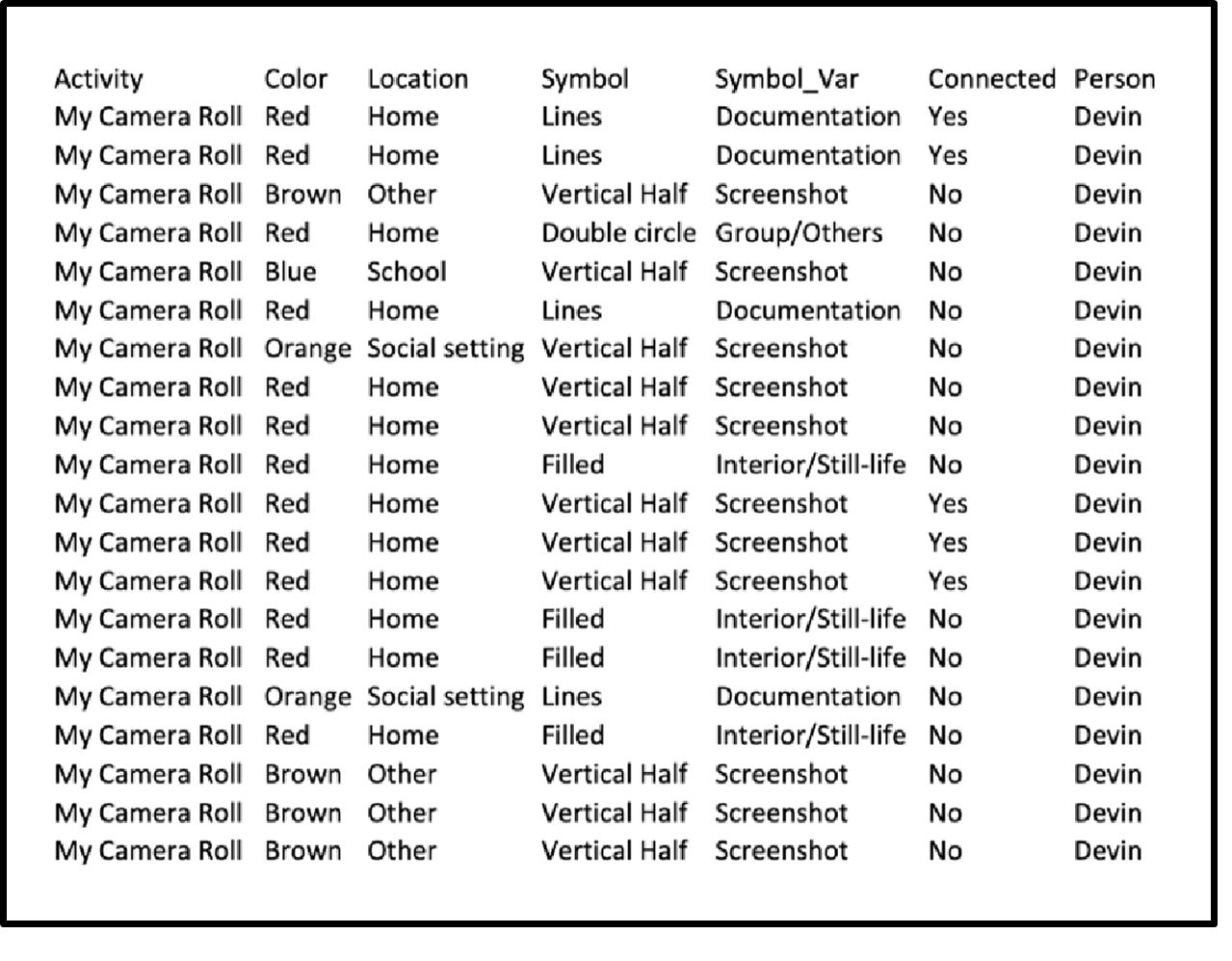 Student sample data with additional columns